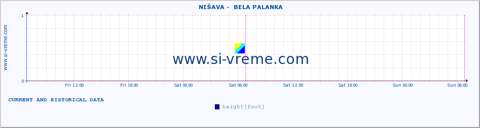  ::  NIŠAVA -  BELA PALANKA :: height |  |  :: last two days / 5 minutes.