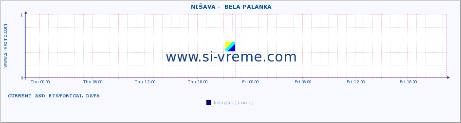  ::  NIŠAVA -  BELA PALANKA :: height |  |  :: last two days / 5 minutes.