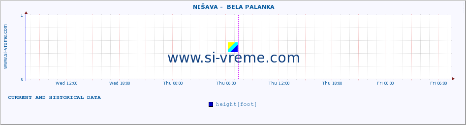  ::  NIŠAVA -  BELA PALANKA :: height |  |  :: last two days / 5 minutes.