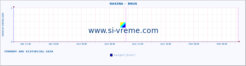  ::  RASINA -  BRUS :: height |  |  :: last two days / 5 minutes.