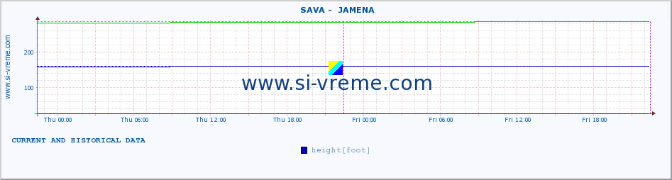  ::  SAVA -  JAMENA :: height |  |  :: last two days / 5 minutes.