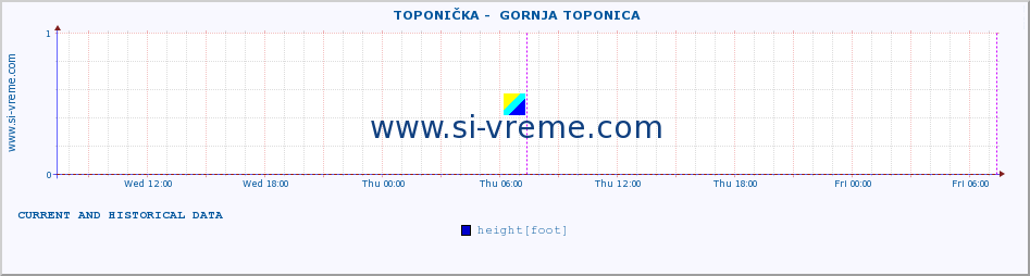  ::  TOPONIČKA -  GORNJA TOPONICA :: height |  |  :: last two days / 5 minutes.