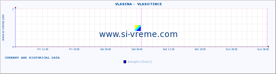  ::  VLASINA -  VLASOTINCE :: height |  |  :: last two days / 5 minutes.