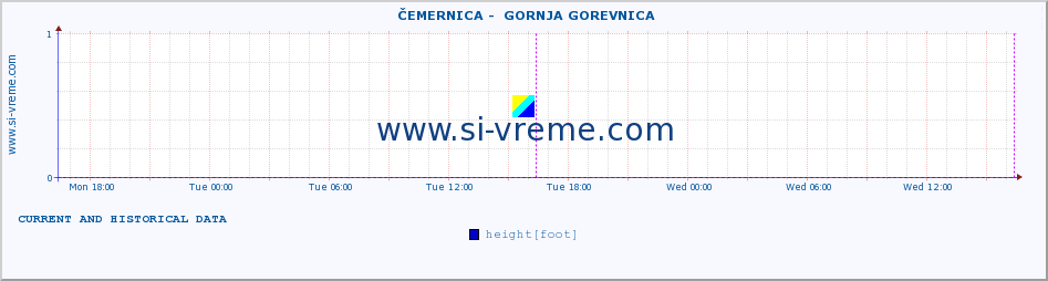  ::  ČEMERNICA -  GORNJA GOREVNICA :: height |  |  :: last two days / 5 minutes.