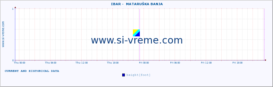  ::  IBAR -  MATARUŠKA BANJA :: height |  |  :: last two days / 5 minutes.