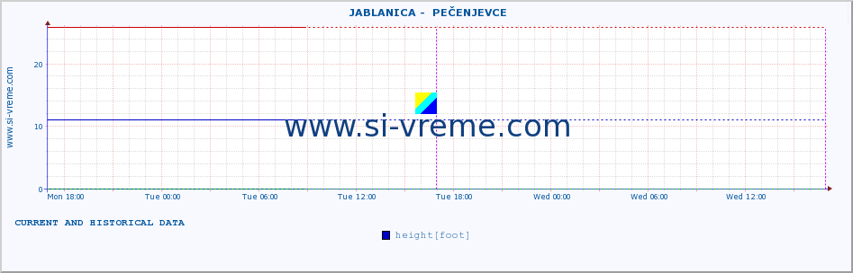  ::  JABLANICA -  PEČENJEVCE :: height |  |  :: last two days / 5 minutes.