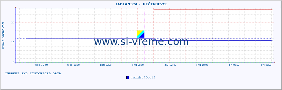  ::  JABLANICA -  PEČENJEVCE :: height |  |  :: last two days / 5 minutes.