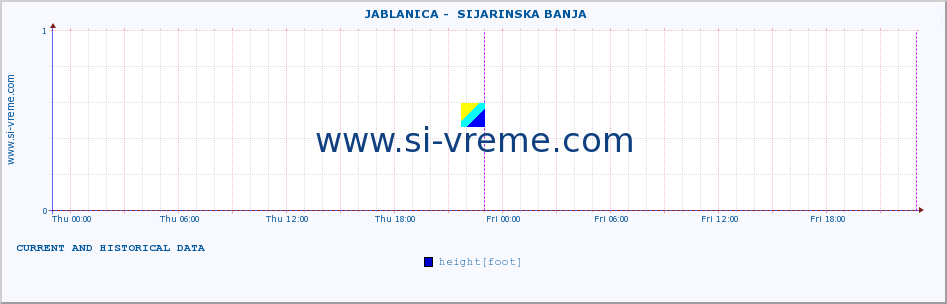  ::  JABLANICA -  SIJARINSKA BANJA :: height |  |  :: last two days / 5 minutes.