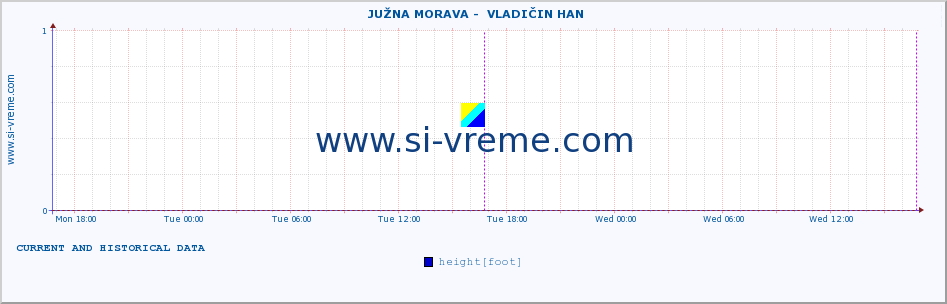  ::  JUŽNA MORAVA -  VLADIČIN HAN :: height |  |  :: last two days / 5 minutes.