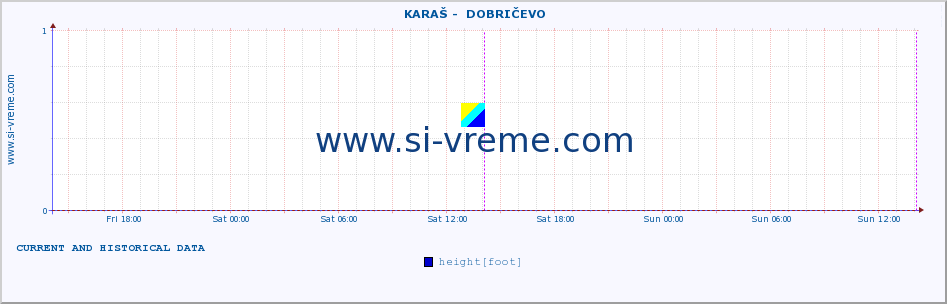  ::  KARAŠ -  DOBRIČEVO :: height |  |  :: last two days / 5 minutes.