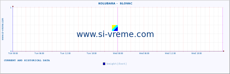  ::  KOLUBARA -  SLOVAC :: height |  |  :: last two days / 5 minutes.