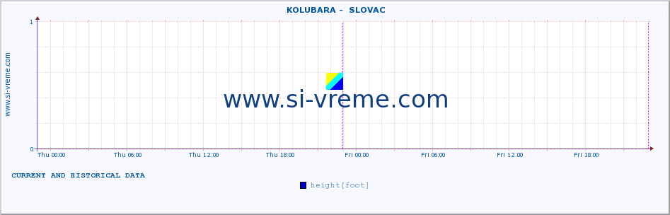  ::  KOLUBARA -  SLOVAC :: height |  |  :: last two days / 5 minutes.