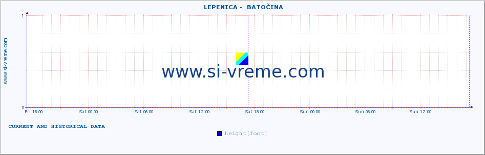  ::  LEPENICA -  BATOČINA :: height |  |  :: last two days / 5 minutes.