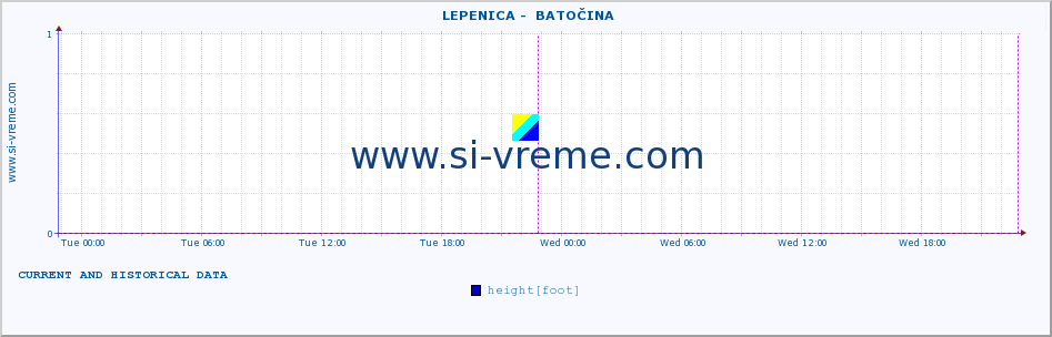  ::  LEPENICA -  BATOČINA :: height |  |  :: last two days / 5 minutes.