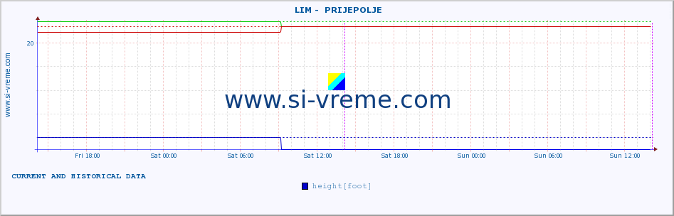  ::  LIM -  PRIJEPOLJE :: height |  |  :: last two days / 5 minutes.