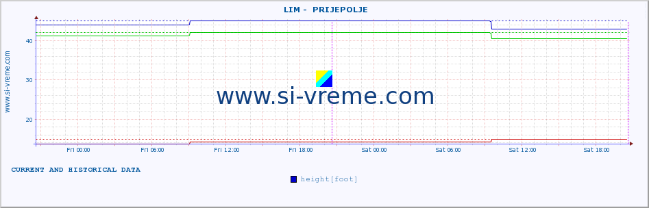  ::  LIM -  PRIJEPOLJE :: height |  |  :: last two days / 5 minutes.