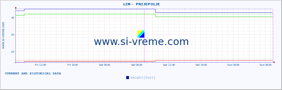  ::  LIM -  PRIJEPOLJE :: height |  |  :: last two days / 5 minutes.