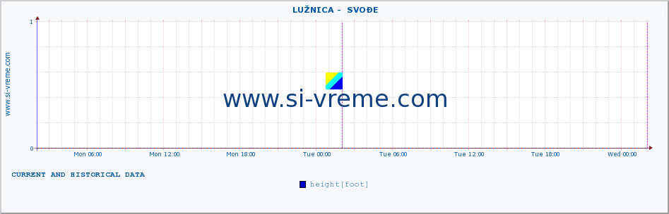  ::  LUŽNICA -  SVOĐE :: height |  |  :: last two days / 5 minutes.