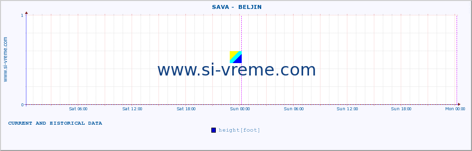  ::  SAVA -  BELJIN :: height |  |  :: last two days / 5 minutes.