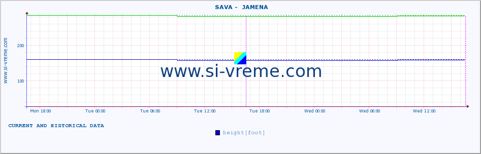  ::  SAVA -  JAMENA :: height |  |  :: last two days / 5 minutes.