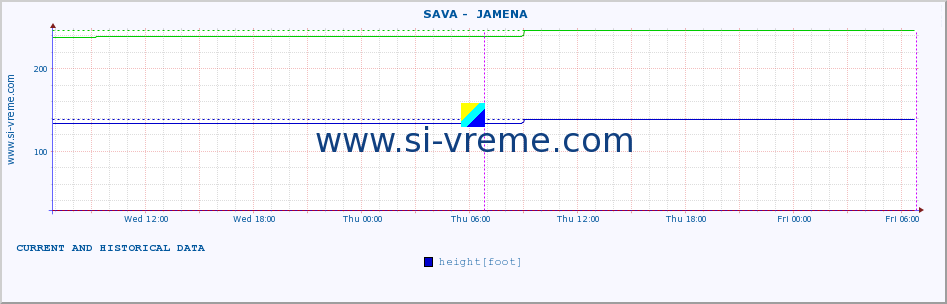  ::  SAVA -  JAMENA :: height |  |  :: last two days / 5 minutes.