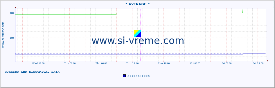  ::  STUDENICA -  DEVIĆI :: height |  |  :: last two days / 5 minutes.