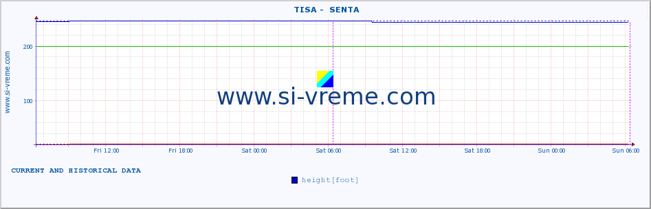  ::  TISA -  SENTA :: height |  |  :: last two days / 5 minutes.