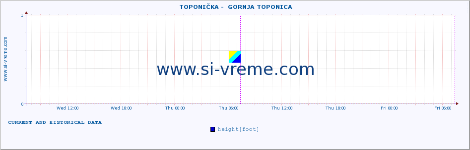  ::  TOPONIČKA -  GORNJA TOPONICA :: height |  |  :: last two days / 5 minutes.