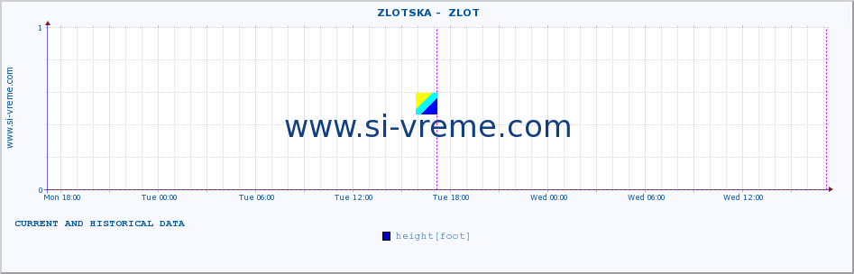  ::  ZLOTSKA -  ZLOT :: height |  |  :: last two days / 5 minutes.