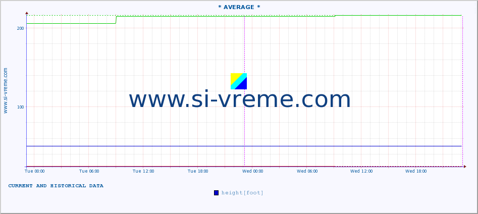  ::  CRNI TIMOK -  BOGOVINA :: height |  |  :: last two days / 5 minutes.