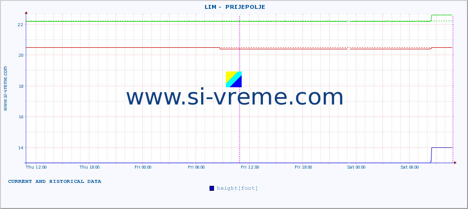  ::  LIM -  PRIJEPOLJE :: height |  |  :: last two days / 5 minutes.