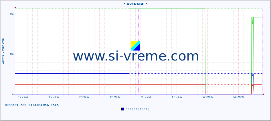  ::  MORAVICA -  ARILJE :: height |  |  :: last two days / 5 minutes.