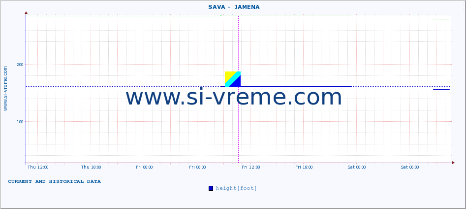  ::  SAVA -  JAMENA :: height |  |  :: last two days / 5 minutes.