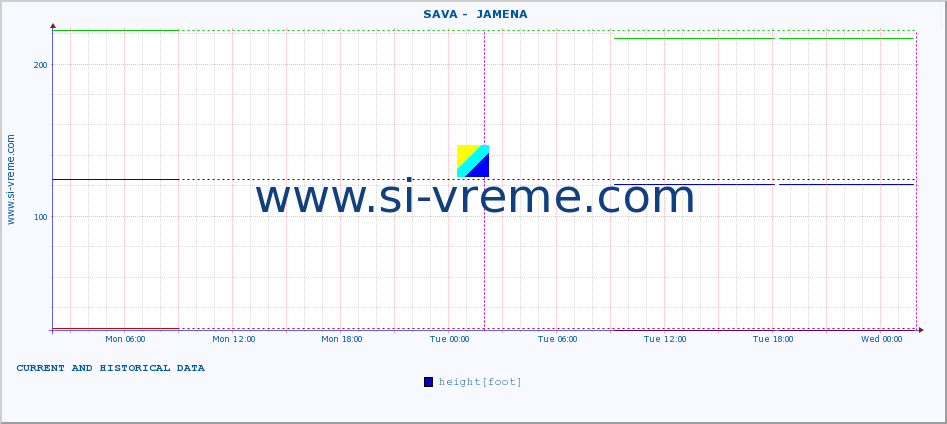  ::  SAVA -  JAMENA :: height |  |  :: last two days / 5 minutes.