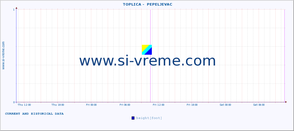  ::  TOPLICA -  PEPELJEVAC :: height |  |  :: last two days / 5 minutes.