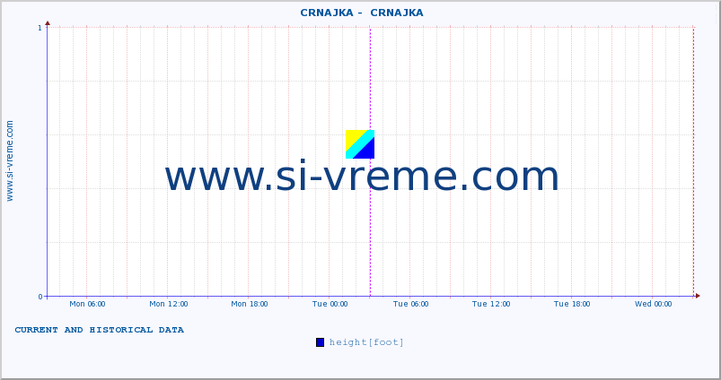  ::  CRNAJKA -  CRNAJKA :: height |  |  :: last two days / 5 minutes.