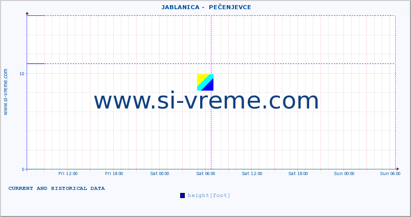  ::  JABLANICA -  PEČENJEVCE :: height |  |  :: last two days / 5 minutes.