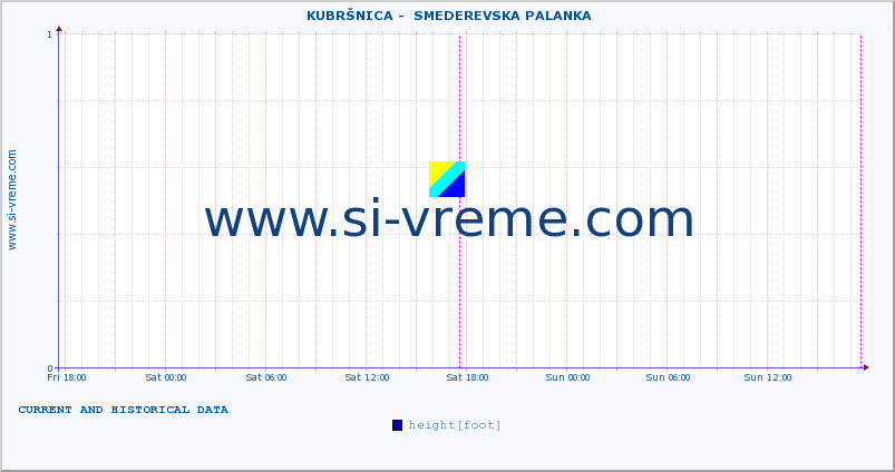  ::  KUBRŠNICA -  SMEDEREVSKA PALANKA :: height |  |  :: last two days / 5 minutes.