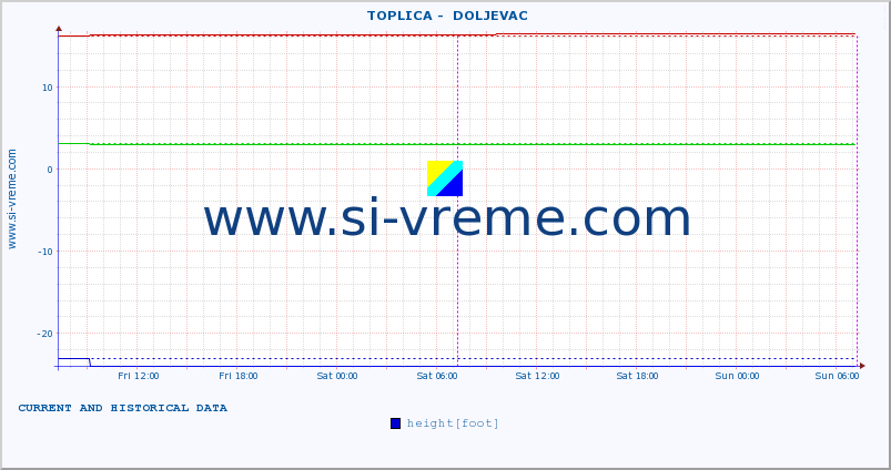  ::  TOPLICA -  DOLJEVAC :: height |  |  :: last two days / 5 minutes.