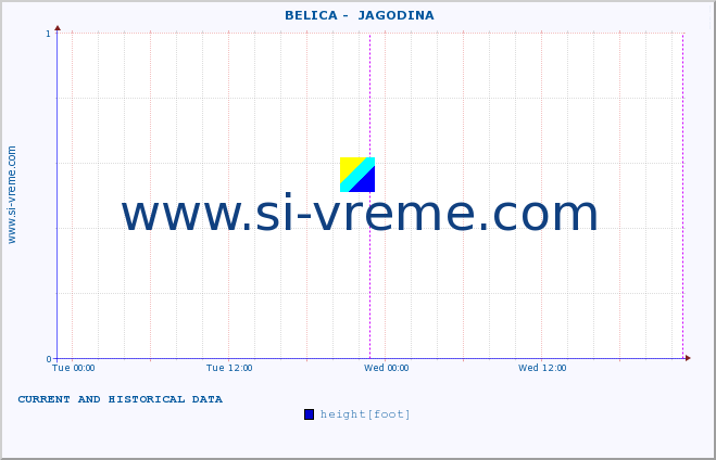  ::  BELICA -  JAGODINA :: height |  |  :: last two days / 5 minutes.