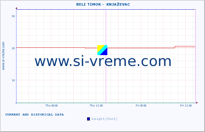  ::  BELI TIMOK -  KNJAŽEVAC :: height |  |  :: last two days / 5 minutes.