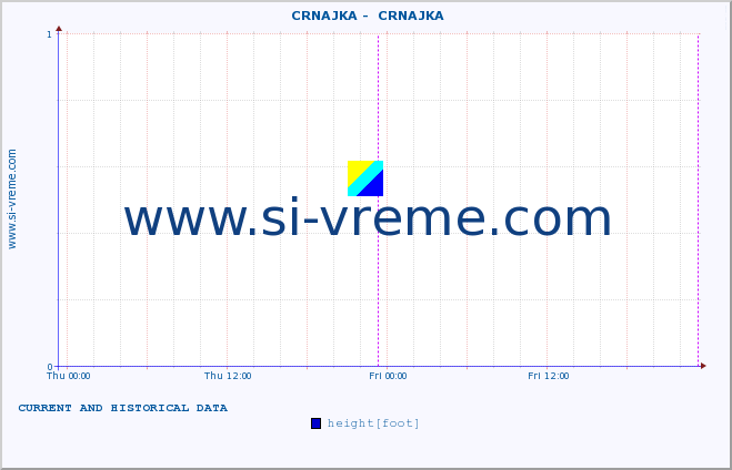  ::  CRNAJKA -  CRNAJKA :: height |  |  :: last two days / 5 minutes.