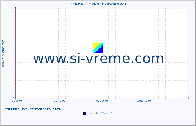  ::  JERMA -  TRNSKI ODOROVCI :: height |  |  :: last two days / 5 minutes.