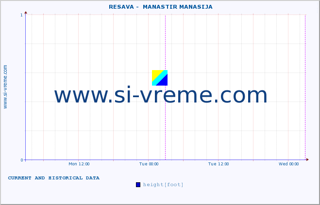  ::  RESAVA -  MANASTIR MANASIJA :: height |  |  :: last two days / 5 minutes.