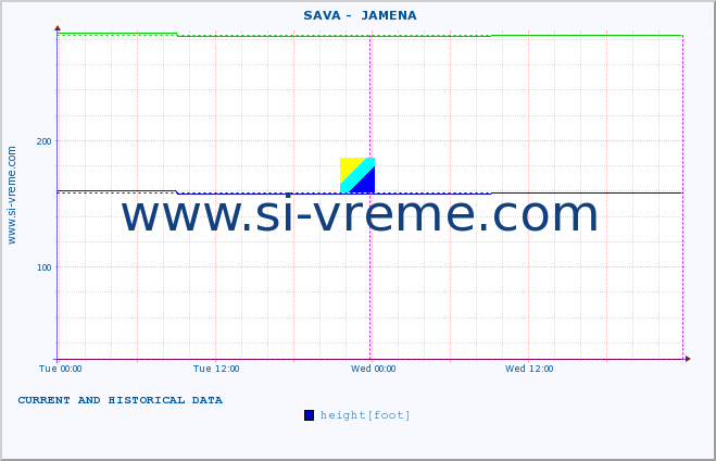  ::  SAVA -  JAMENA :: height |  |  :: last two days / 5 minutes.