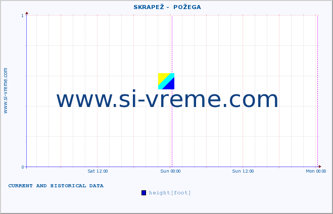  ::  SKRAPEŽ -  POŽEGA :: height |  |  :: last two days / 5 minutes.