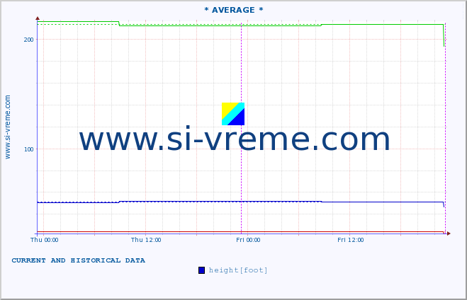  ::  TOPLICA -  DOLJEVAC :: height |  |  :: last two days / 5 minutes.