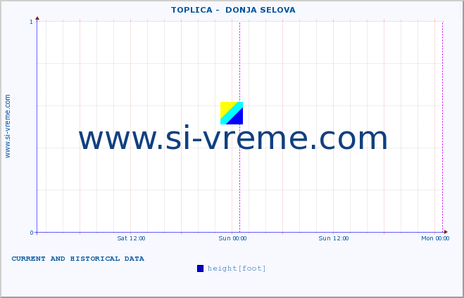  ::  TOPLICA -  DONJA SELOVA :: height |  |  :: last two days / 5 minutes.