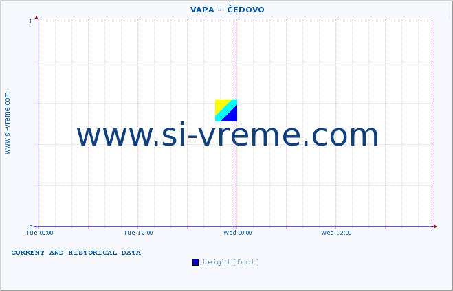  ::  VAPA -  ČEDOVO :: height |  |  :: last two days / 5 minutes.