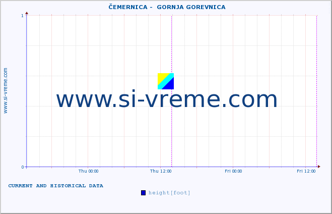  ::  ČEMERNICA -  GORNJA GOREVNICA :: height |  |  :: last two days / 5 minutes.